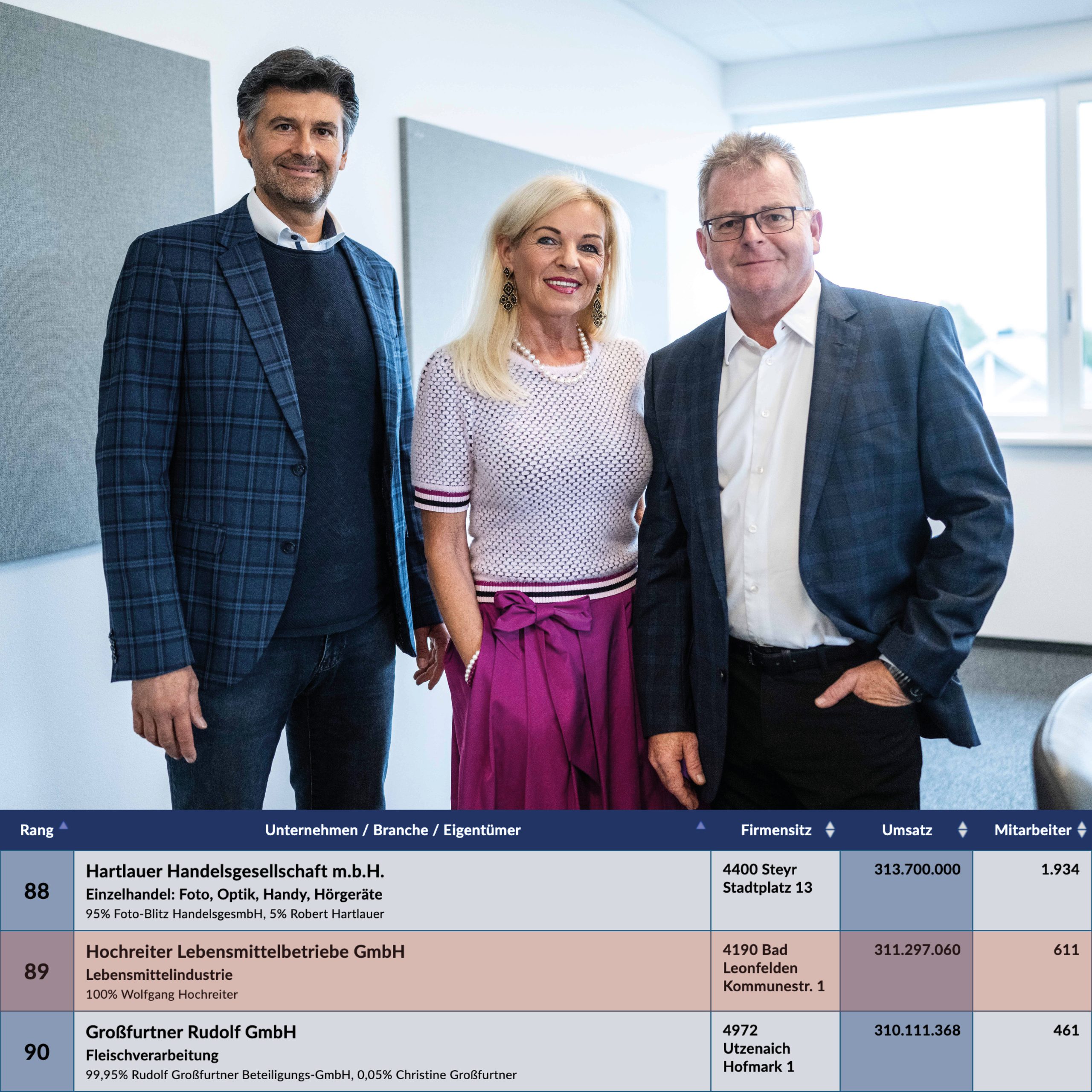 Wir sind unter den Top 250 Unternehmen in Oberösterreich! Hochreiter